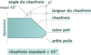 chanfrein